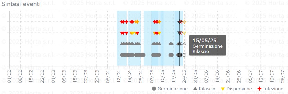 BOLLETTINO FITOSANITARIO BIOLOGICO: 20 MAGGIO 2025 - 8 BOLLETTINO FITOSANITARIO BIOLOGICO: 20 MAGGIO 2025 - 7