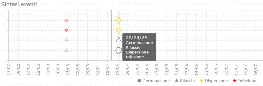 BOLLETTINO FITOSANITARIO BIOLOGICO: 15 APRILE 2026 - 5