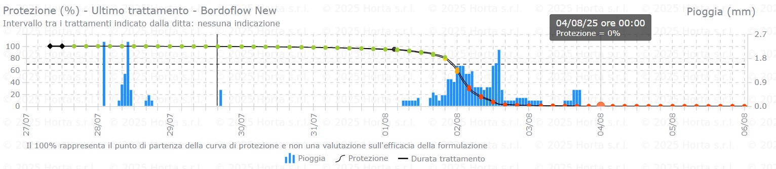 BOLLETTINO FITOSANITARIO BIOLOGICO: 29 LUGLIO 2025 - 3