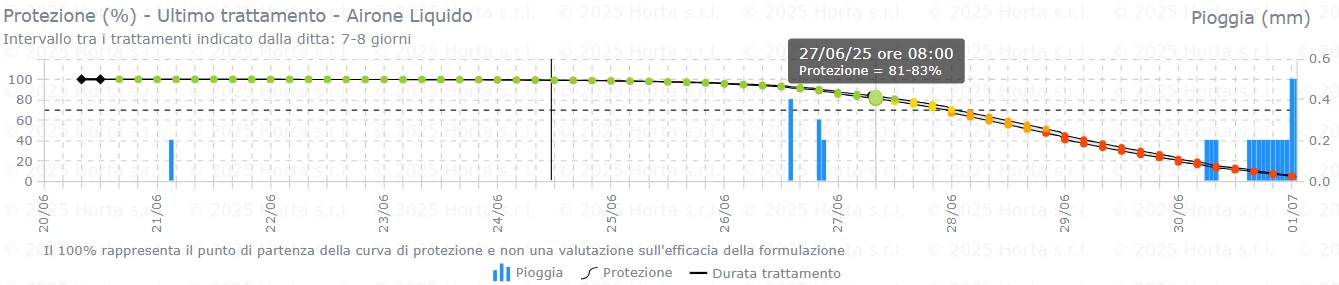 BOLLETTINO FITOSANITARIO BIOLOGICO: 24 GIUGNO 2025 - 4 BOLLETTINO FITOSANITARIO BIOLOGICO: 24 GIUGNO 2025 - 3