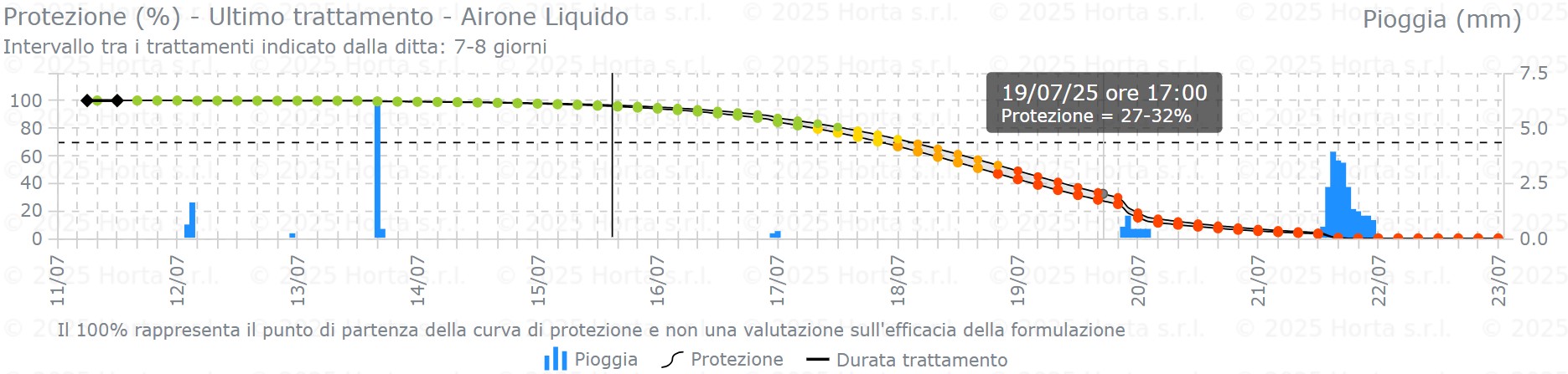 BOLLETTINO FITOSANITARIO BIOLOGICO: 15 LUGLIO 2025 - 4 BOLLETTINO FITOSANITARIO BIOLOGICO: 15 LUGLIO 2025 - 3