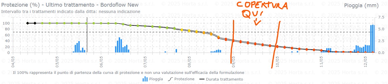 BOLLETTINO FITOSANITARIO BIOLOGICO: 05 MAGGIO 2026 - 9