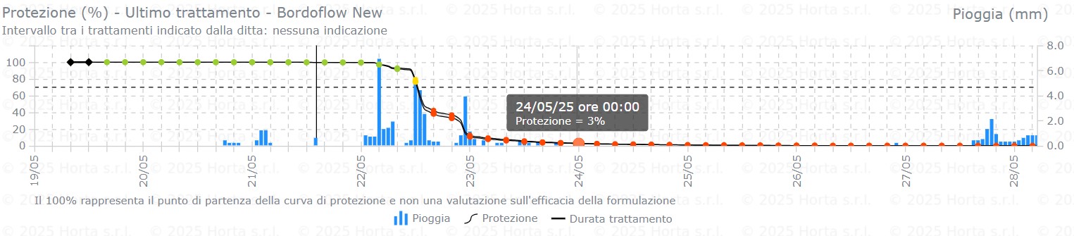 BOLLETTINO FITOSANITARIO BIOLOGICO: 20 MAGGIO 2025 - 6 BOLLETTINO FITOSANITARIO BIOLOGICO: 20 MAGGIO 2025 - 5