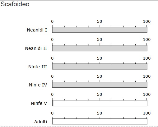 BOLLETTINO FITOSANITARIO VITE: 23 GIUGNO 2026 - 17