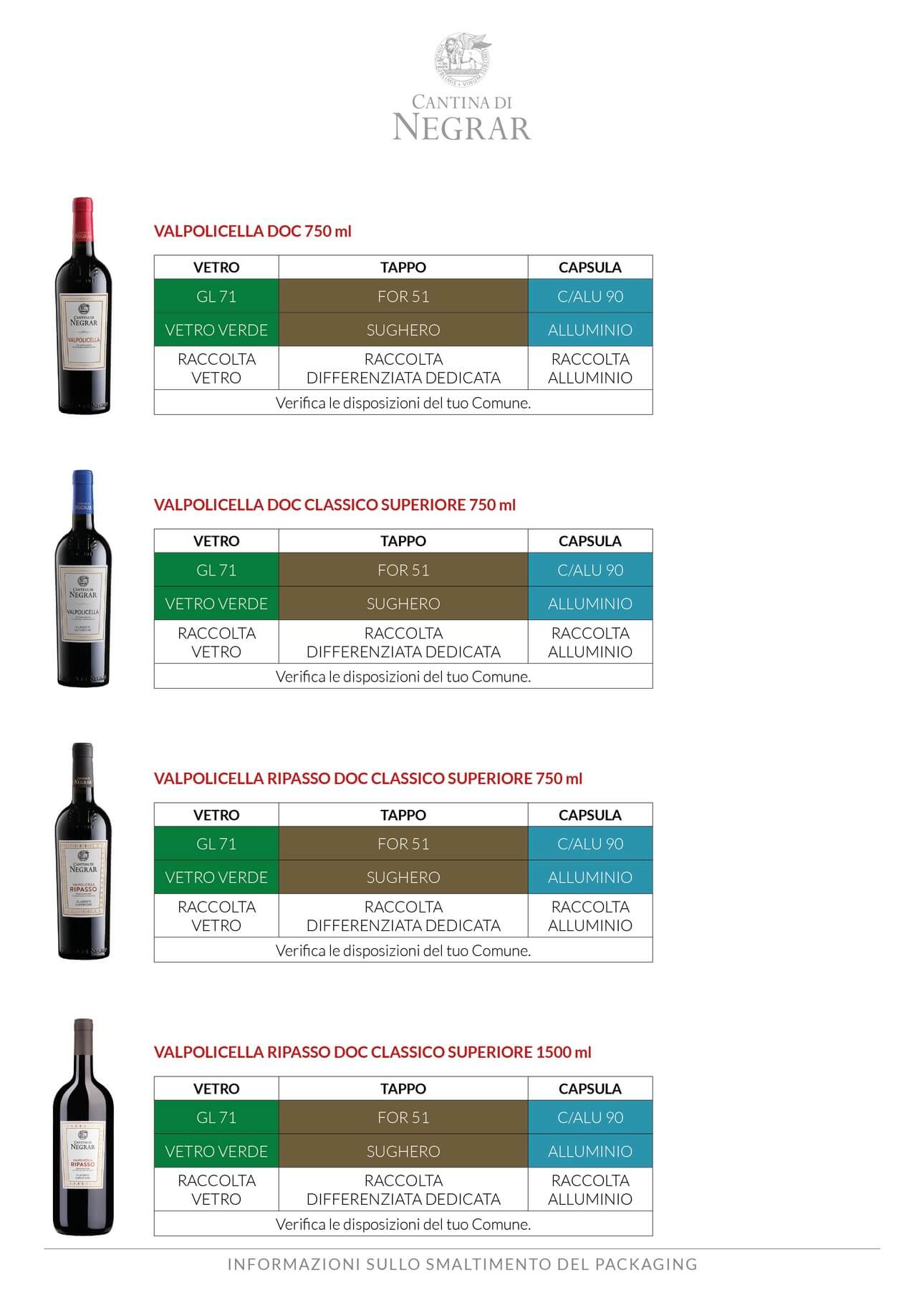 Etichettatura ambientale Cantina Valpolicella Negrar - 1