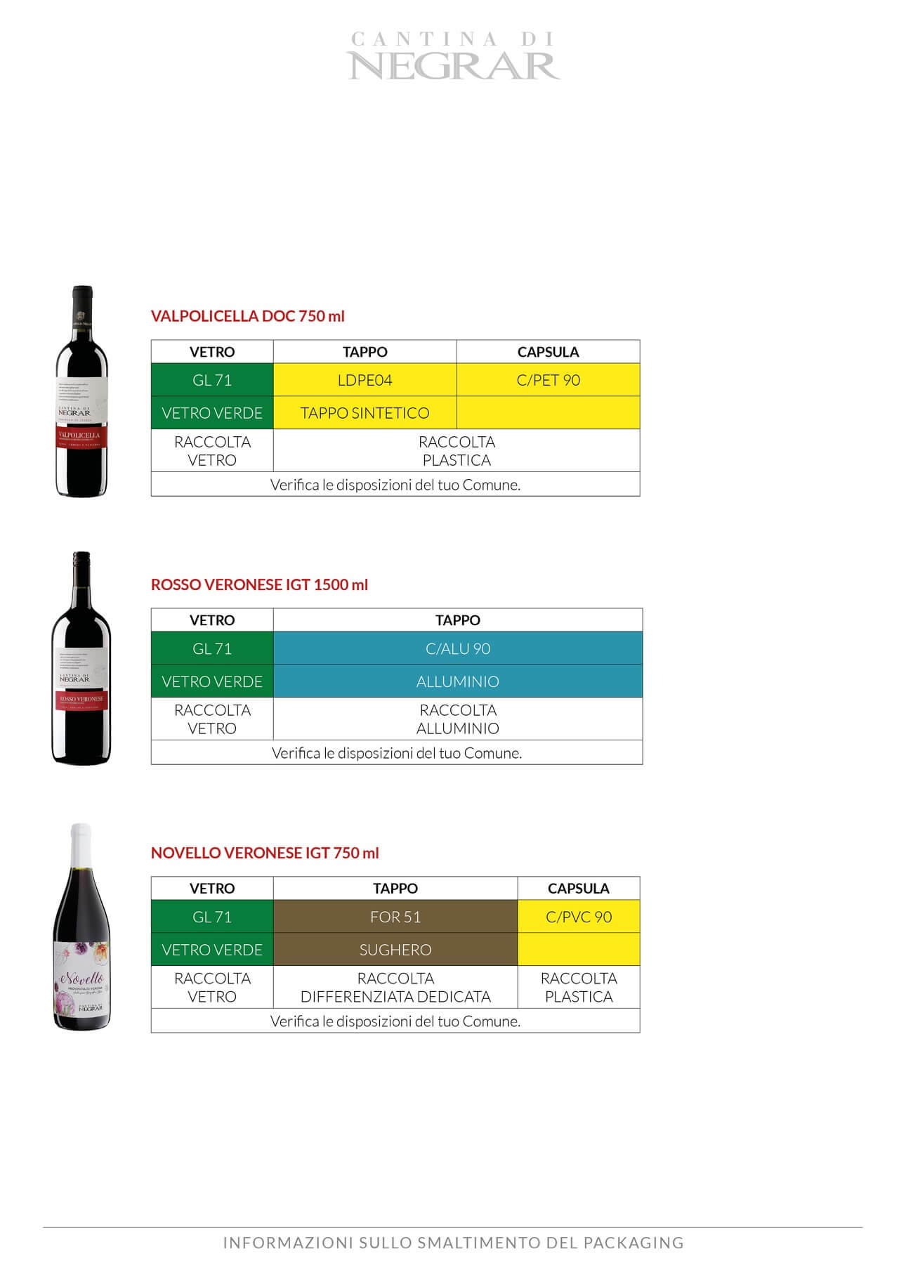 Etichettatura ambientale Cantina Valpolicella Negrar - 19