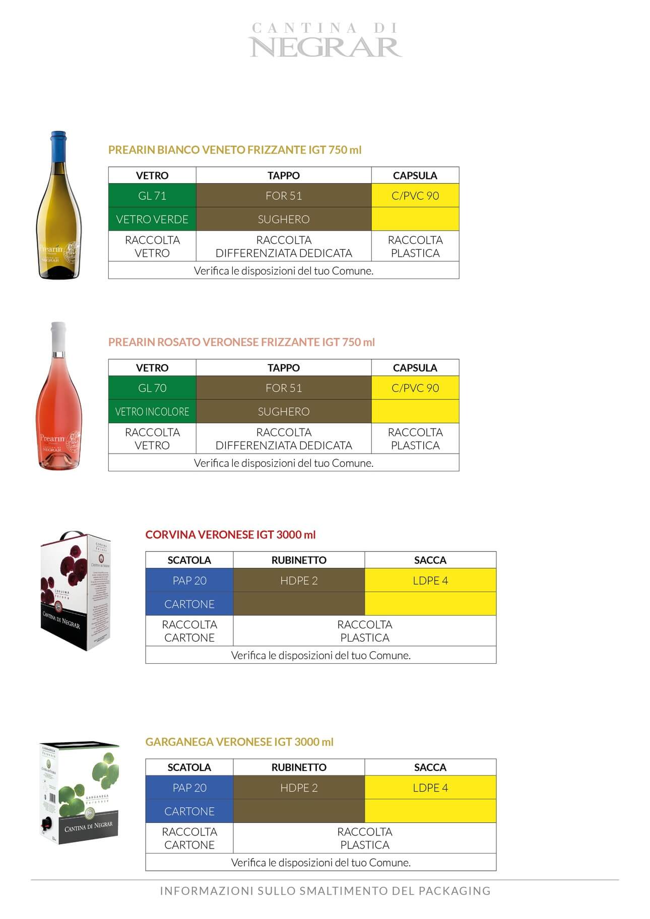 Etichettatura ambientale Cantina Valpolicella Negrar - 21