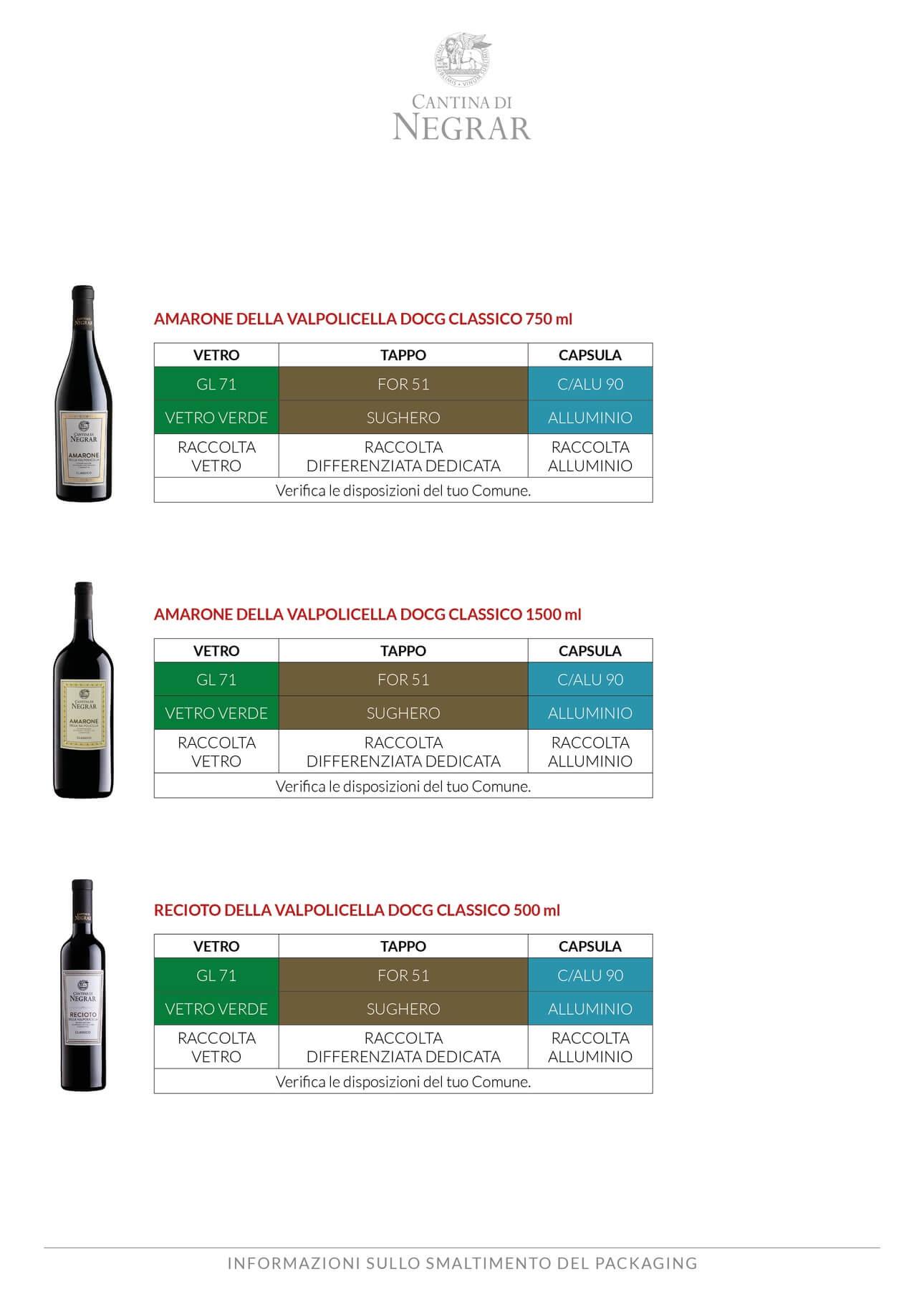 Etichettatura ambientale Cantina Valpolicella Negrar - 3