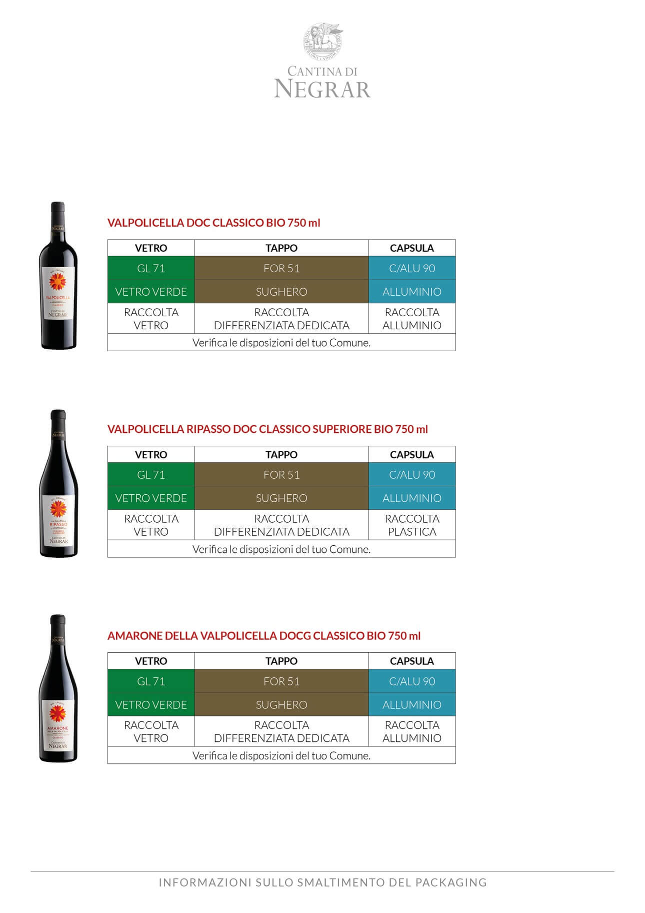 Etichettatura ambientale Cantina Valpolicella Negrar - 5