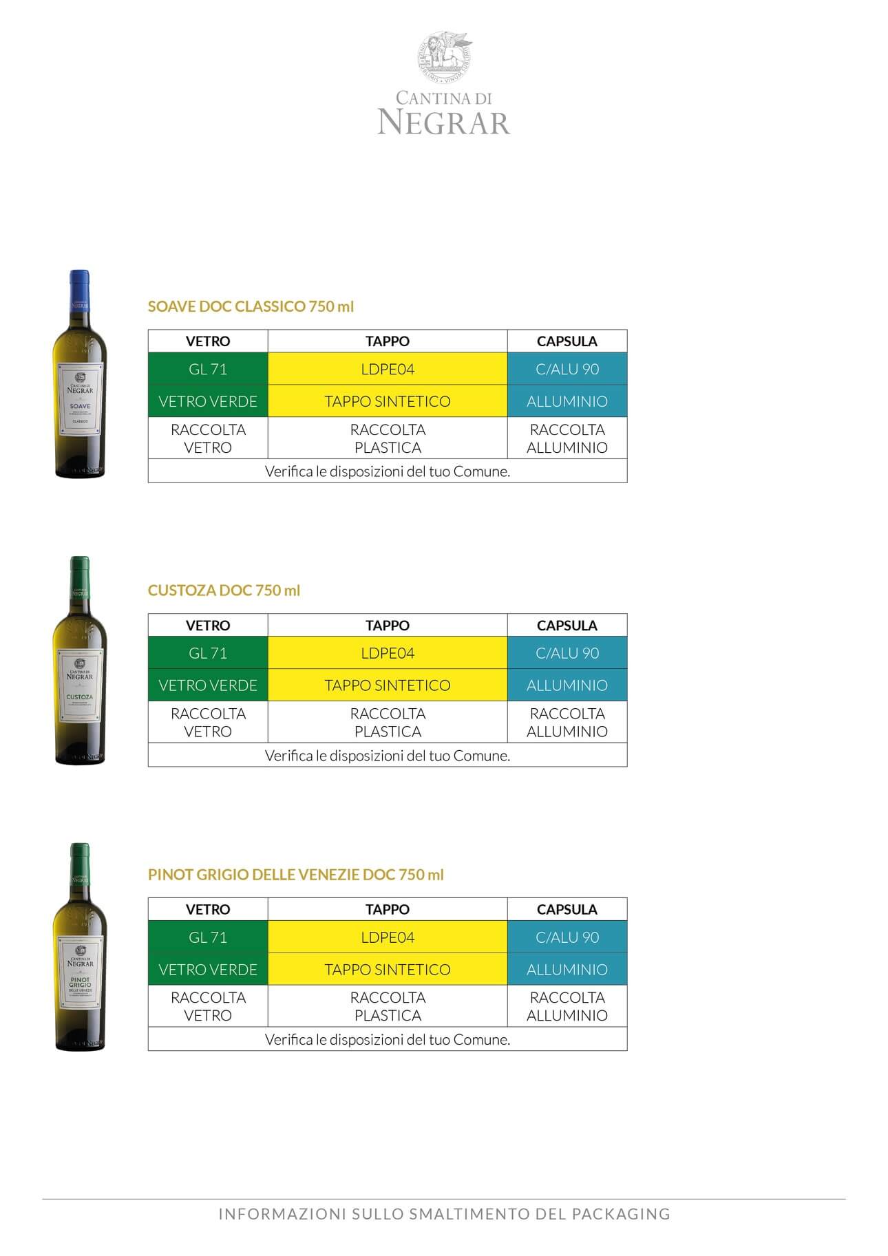 Etichettatura ambientale Cantina Valpolicella Negrar - 7