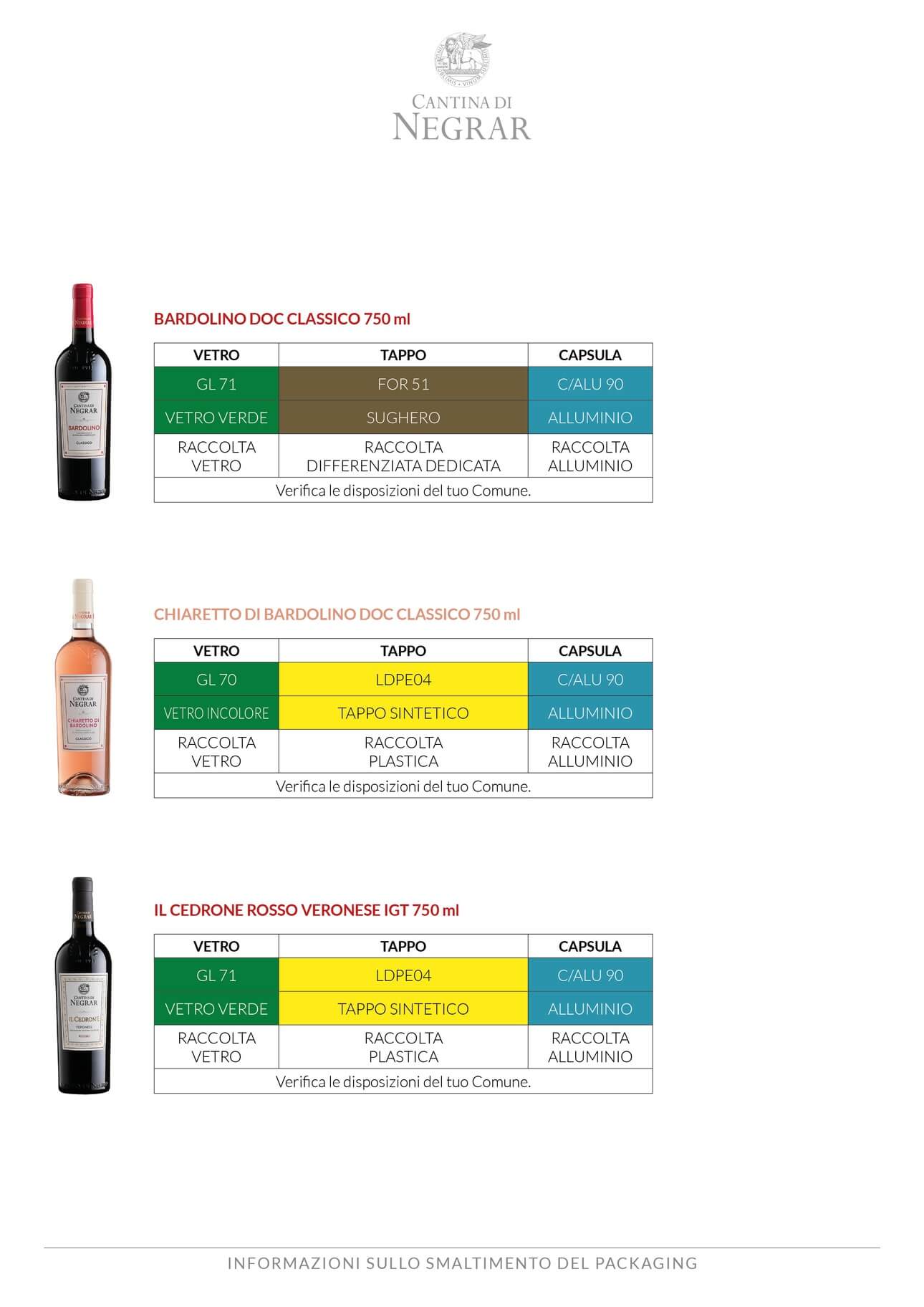 Etichettatura ambientale Cantina Valpolicella Negrar - 9