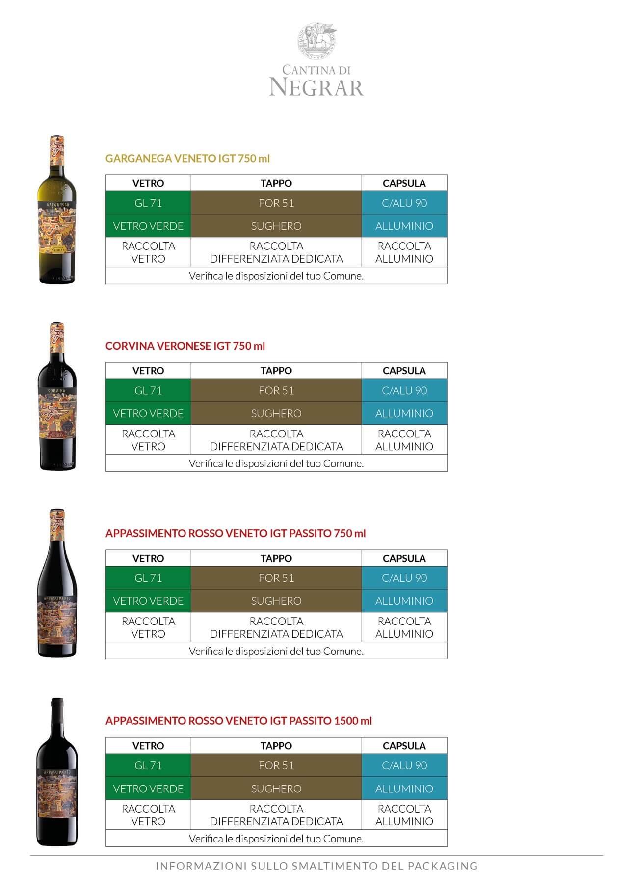 Etichettatura ambientale Cantina Valpolicella Negrar - 11