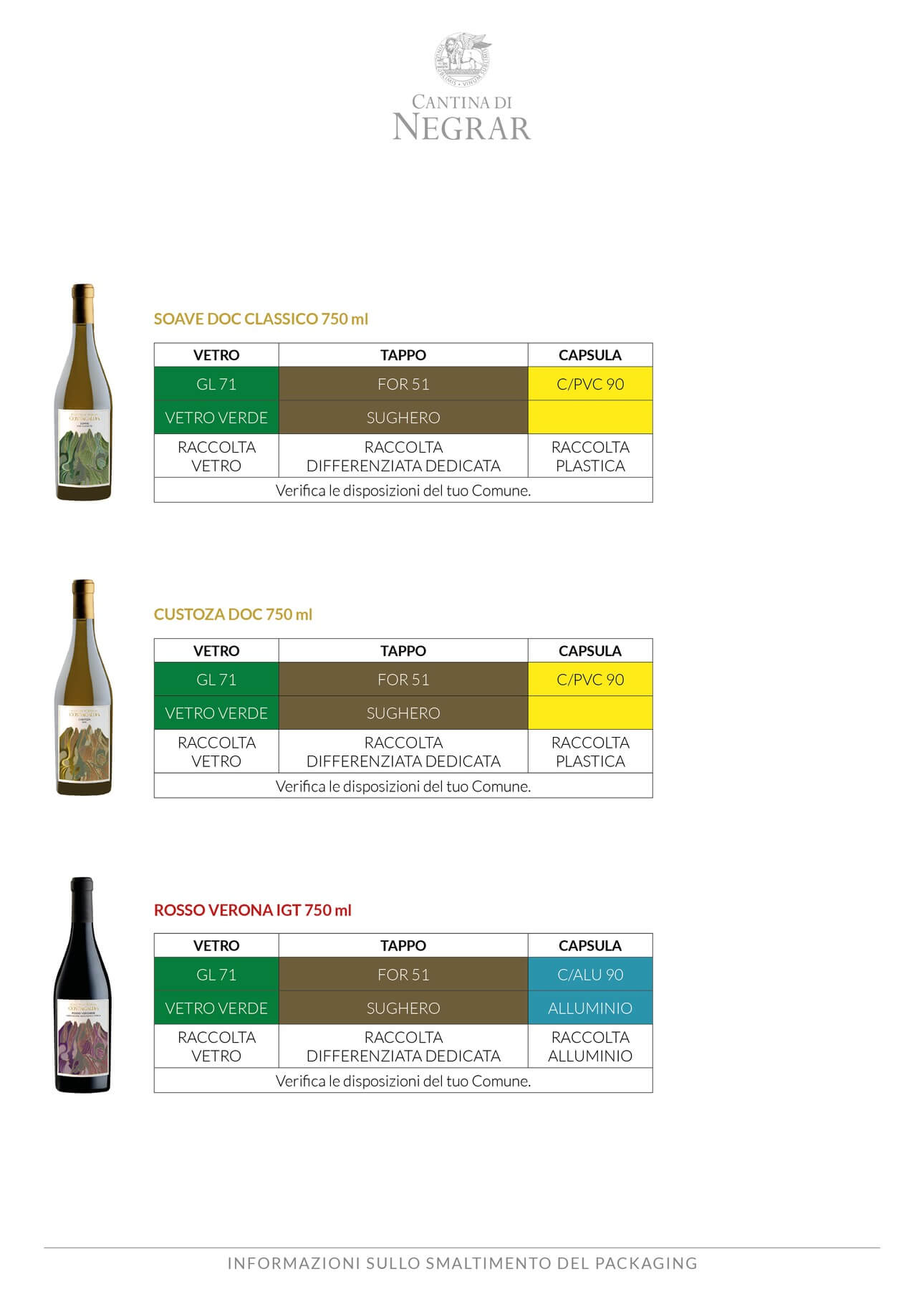 Etichettatura ambientale Cantina Valpolicella Negrar - 13