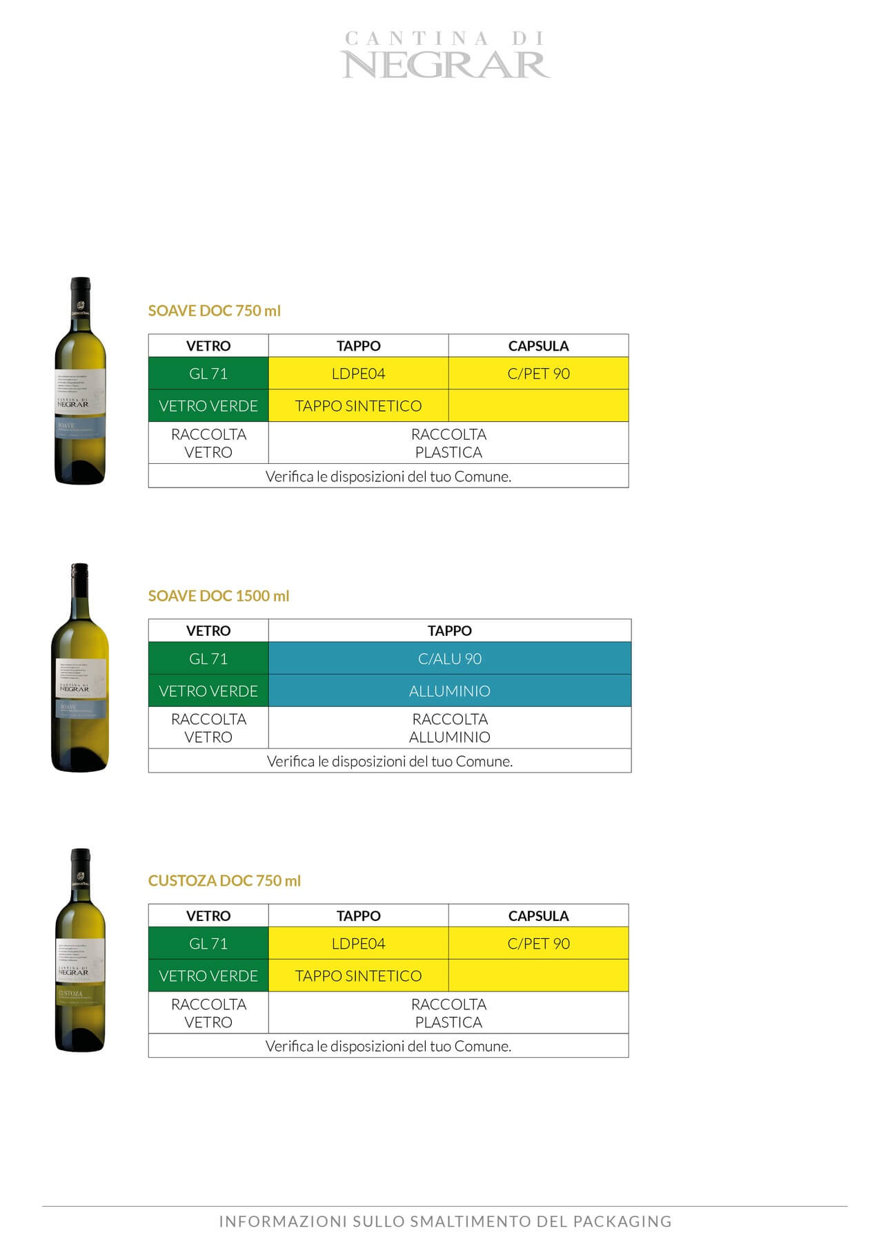 Etichettatura ambientale Cantina Valpolicella Negrar - 15