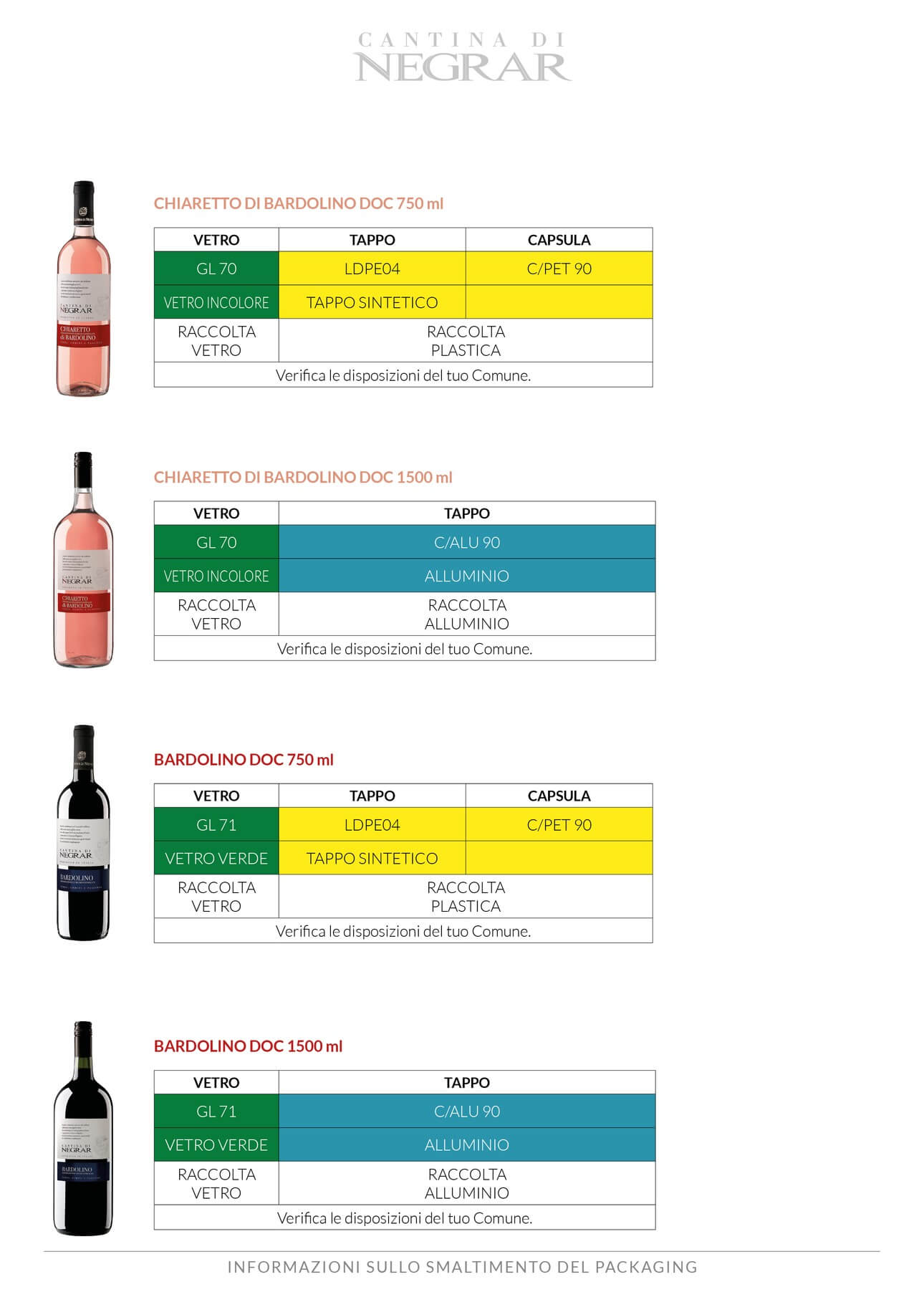 Etichettatura ambientale Cantina Valpolicella Negrar - 17