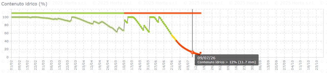 BOLLETTINO FITOSANITARIO VITE: 7 LUGLIO 2026 - 9
