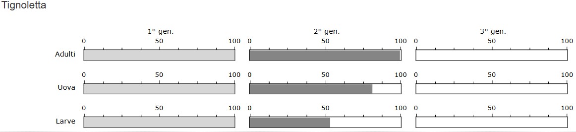 BOLLETTINO FITOSANITARIO BIOLOGICO: 30 GIUGNO 2026 - 33